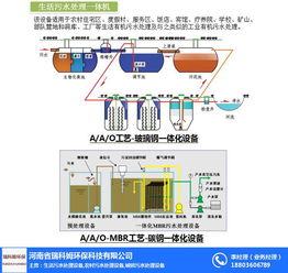 瑞科姆环保 地埋式污水处理设备的专业解决方案