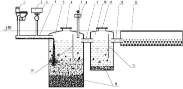 城市生活垃圾与污水处理系统的综合管理
